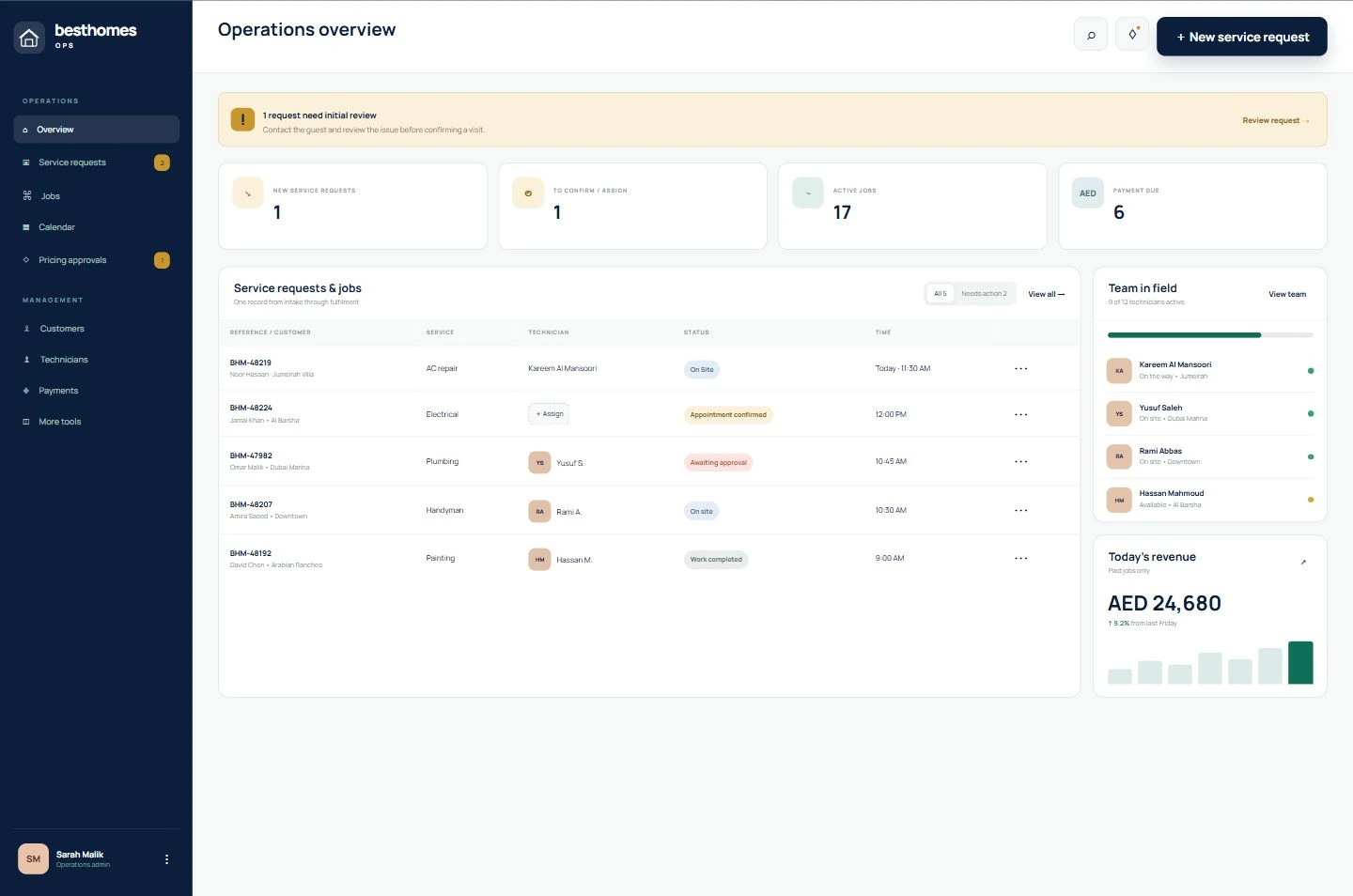 Besthomes operations interface with a service-request queue, technician assignments, job statuses and team availability